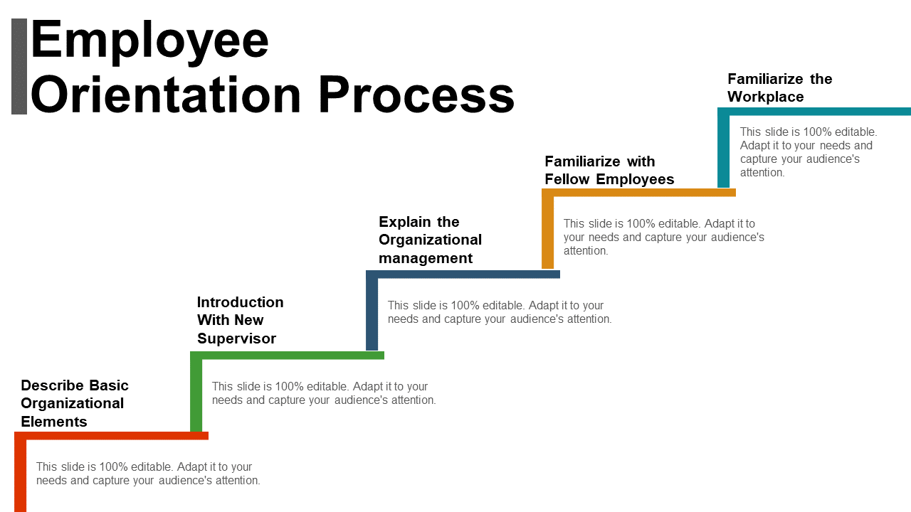 Employee Orientation Process PPT Examples slides