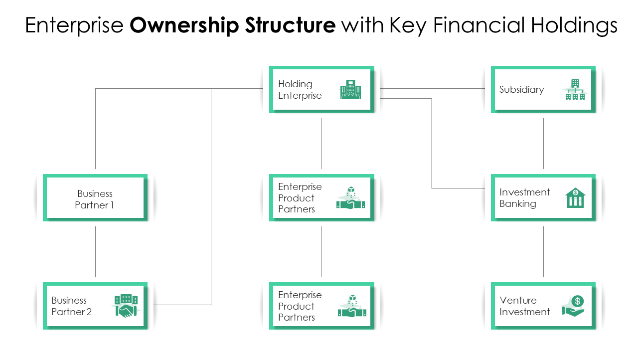 Enterprise with Key Financial Holdings