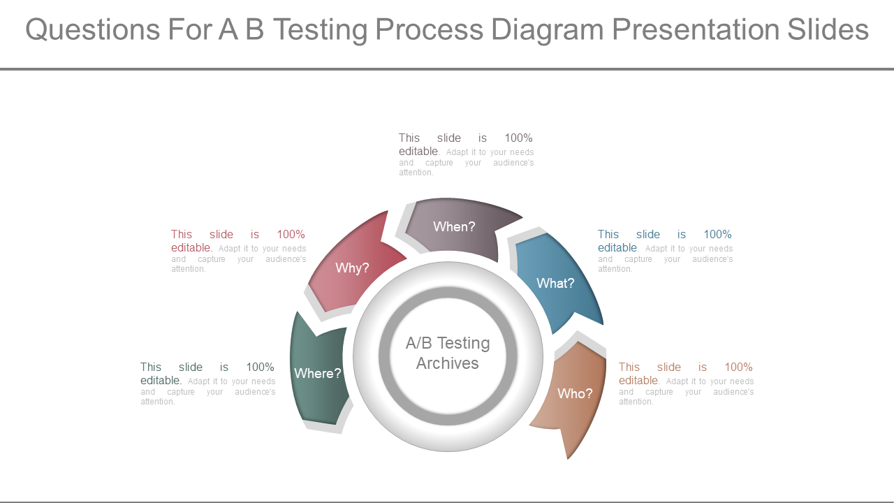 Five W's for A B Testing Process