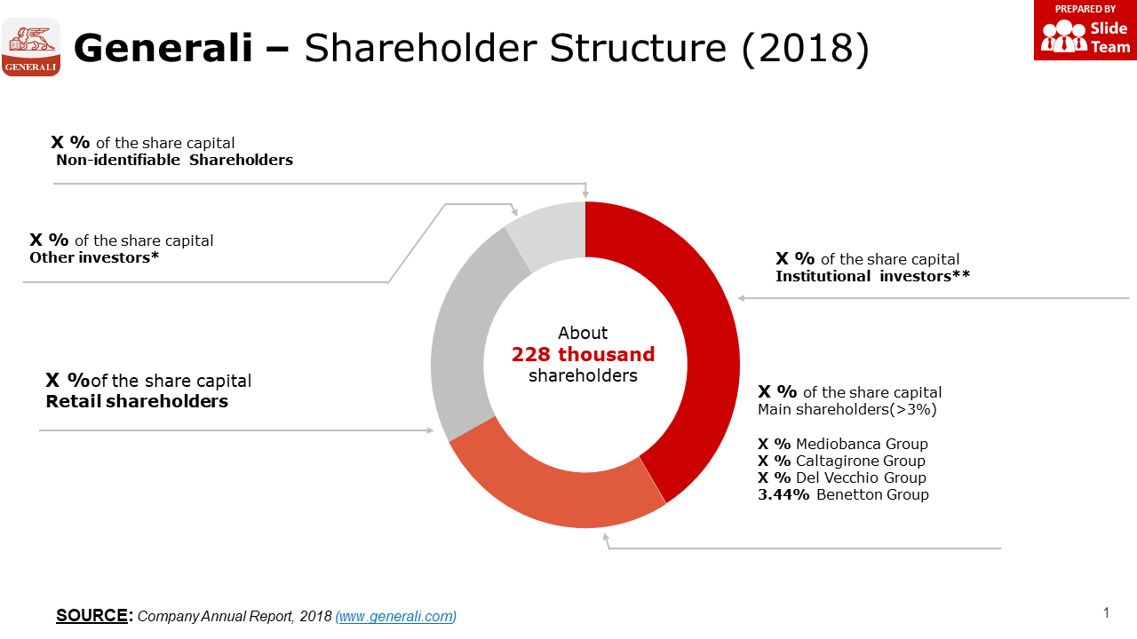 Generali – Shareholder Structure (2018)
