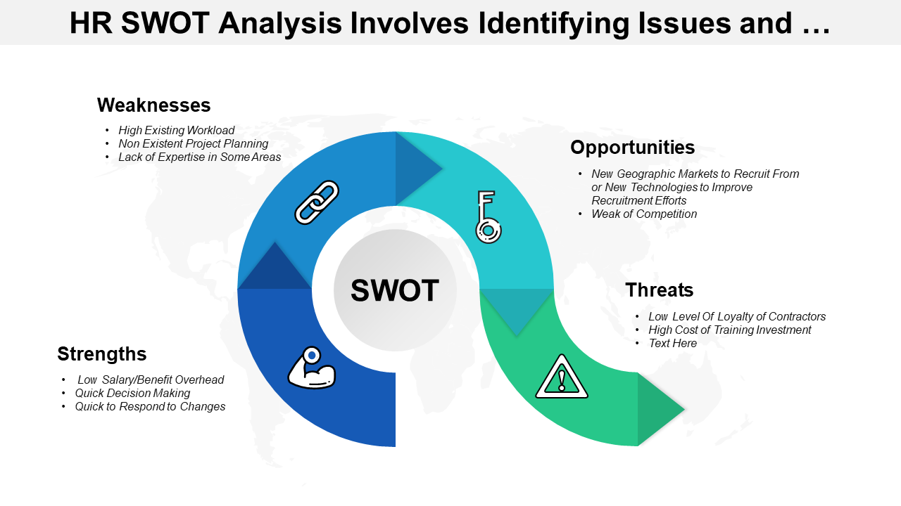 HR SWOT Analysis Involves Identifying Issues