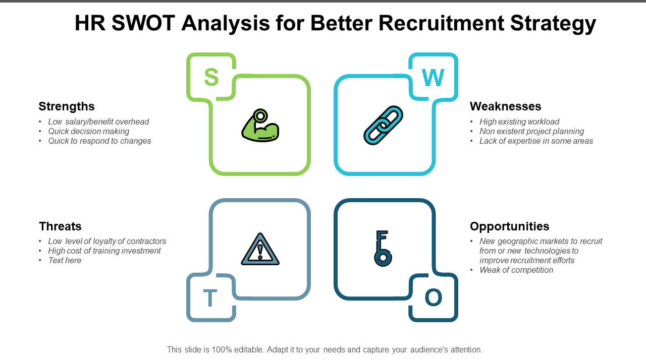 HR SWOT Analysis for Better Recruitment Strategy