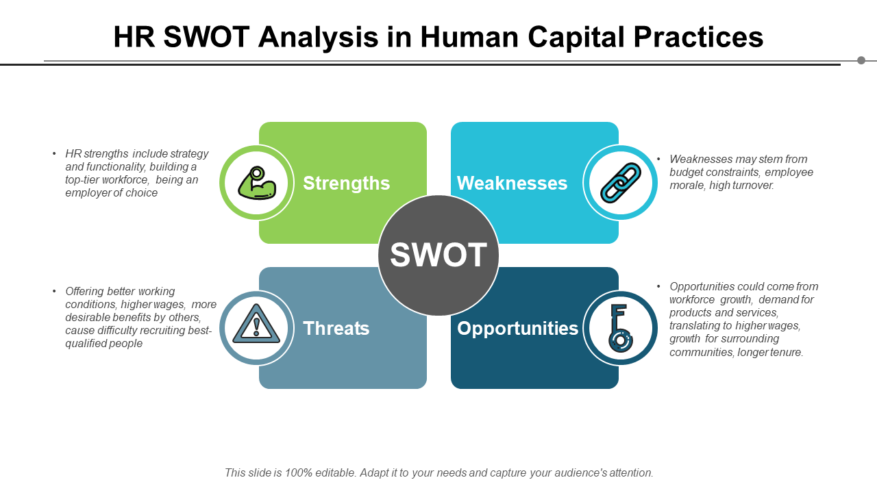 HR SWOT Analysis in Human Capital Practices