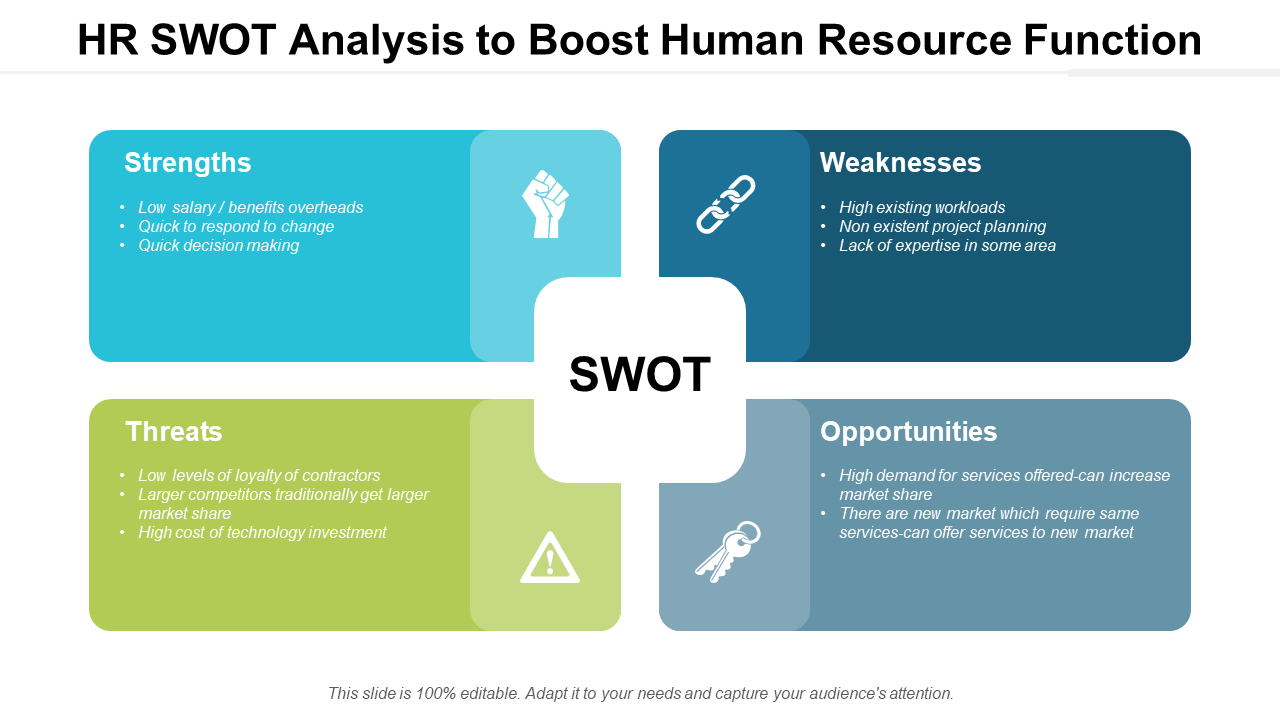 HR SWOT Analysis to Boost Human Resource Function