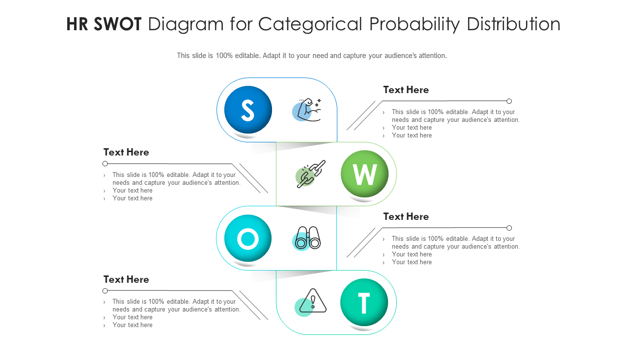 HR SWOT Diagram for Categorical Probability Distribution HR SWOT Diagram for Categorical Probability Distribution