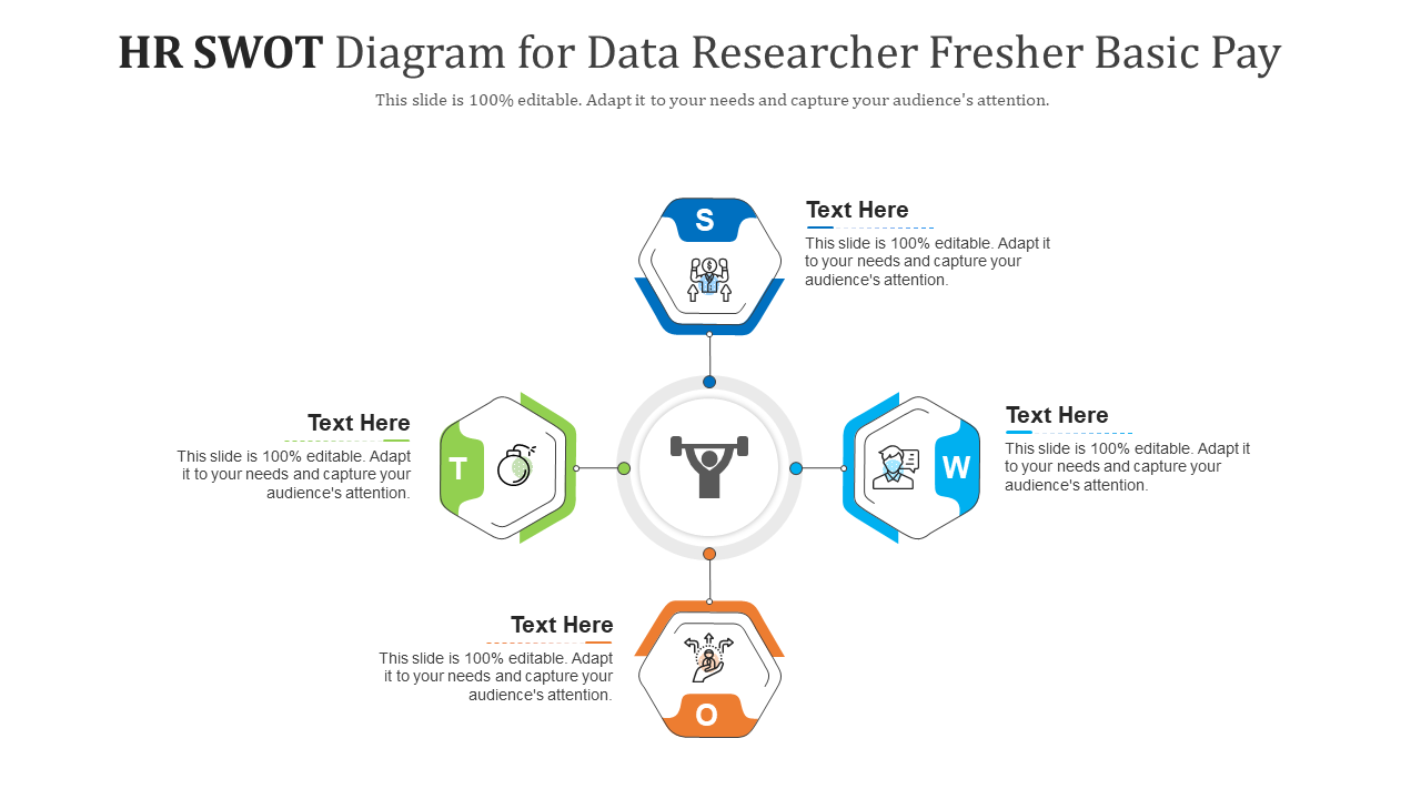HR SWOT Diagram for Data Researcher Fresher Basic Pay