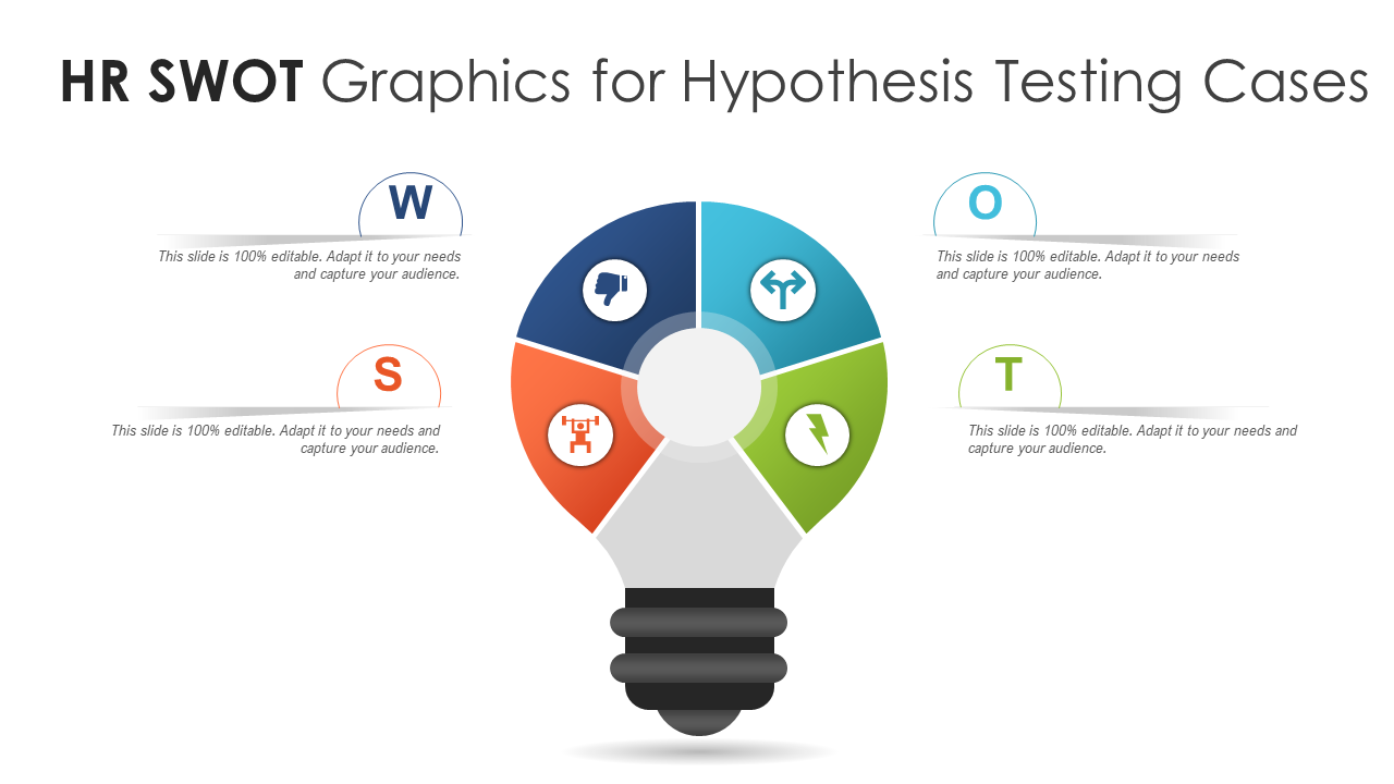 HR SWOT Graphics for Hypothesis Testing Cases
