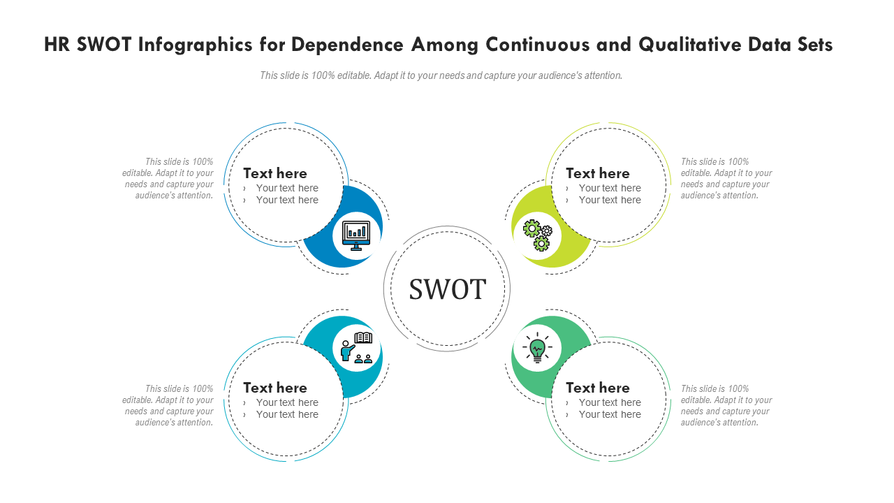 HR SWOT Infographics for Dependence Among Continuous and Qualitative Data Sets