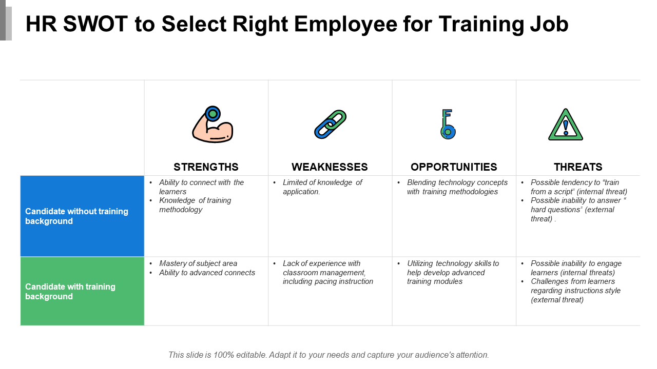 HR SWOT to Select Right Employee for Training Job