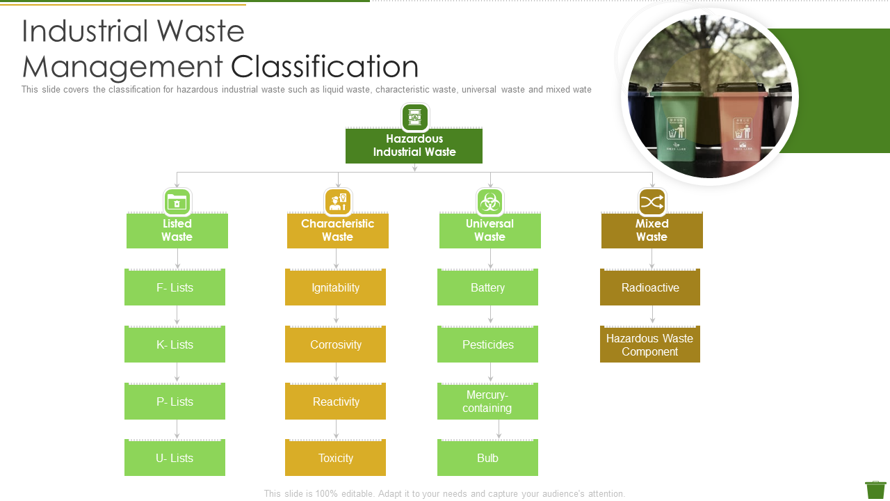 Industrial Waste Management Industrial Waste Management Classification PPT Model