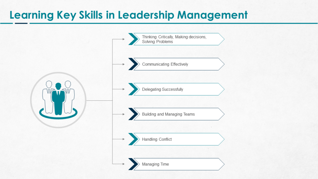 Leadership Skills Key Learning Template