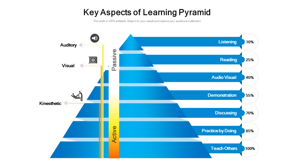 Learning Pyramid Template