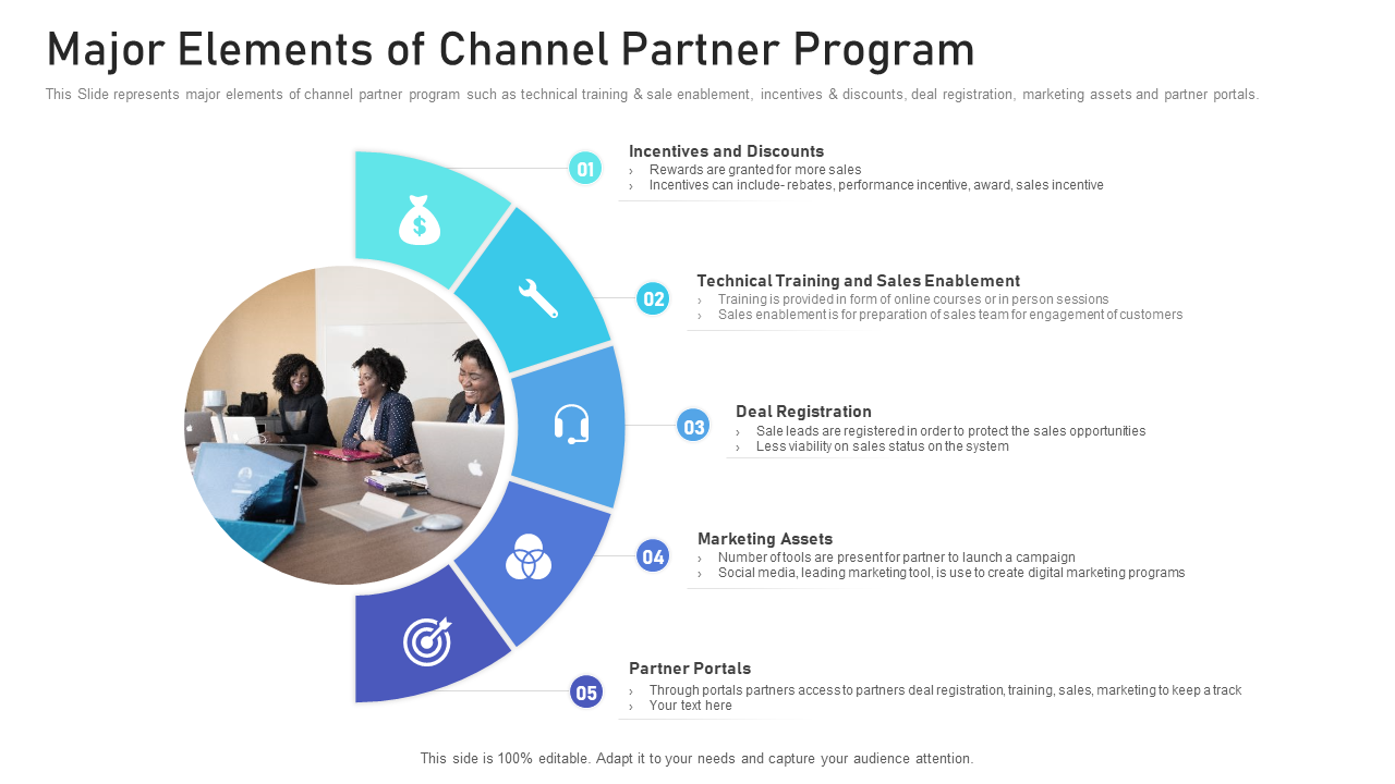 Major Elements Of Channel Partner Program PPT design
