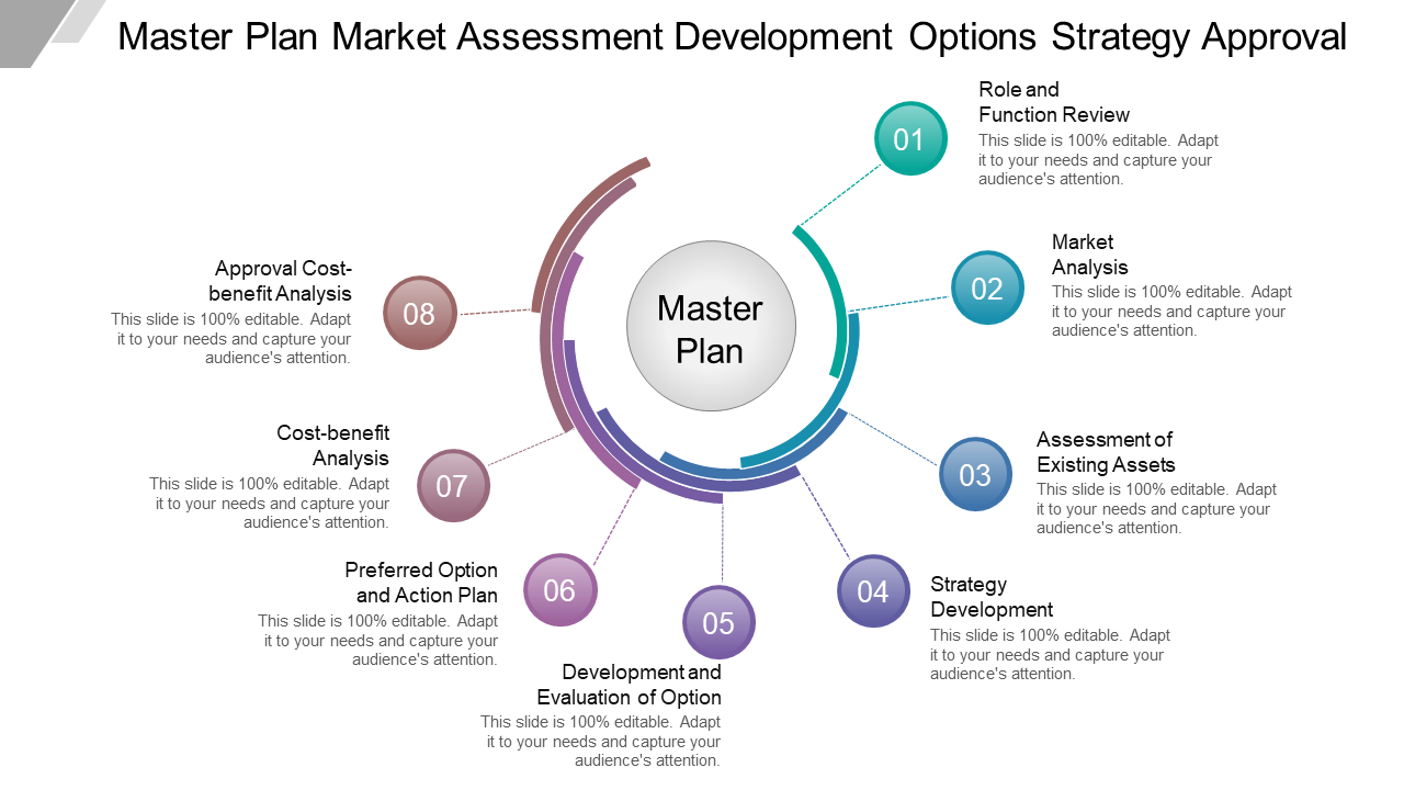 Master Plan Market Assessment Development