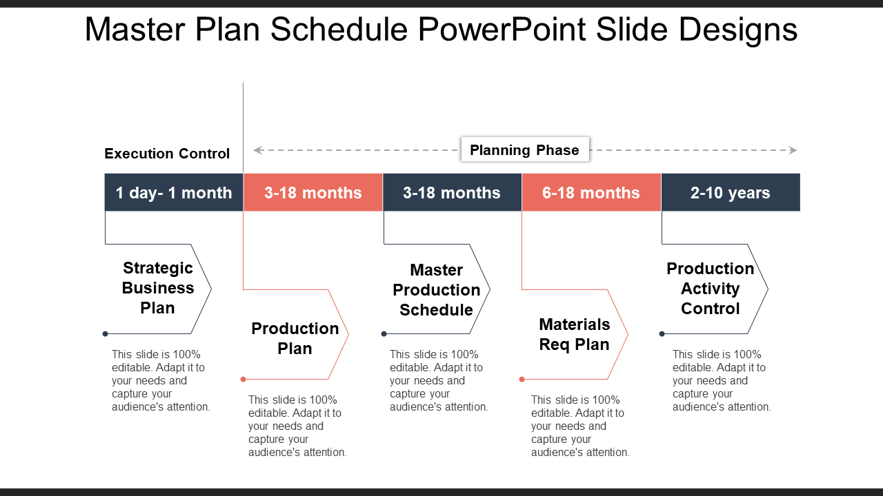 Master Plan Schedule