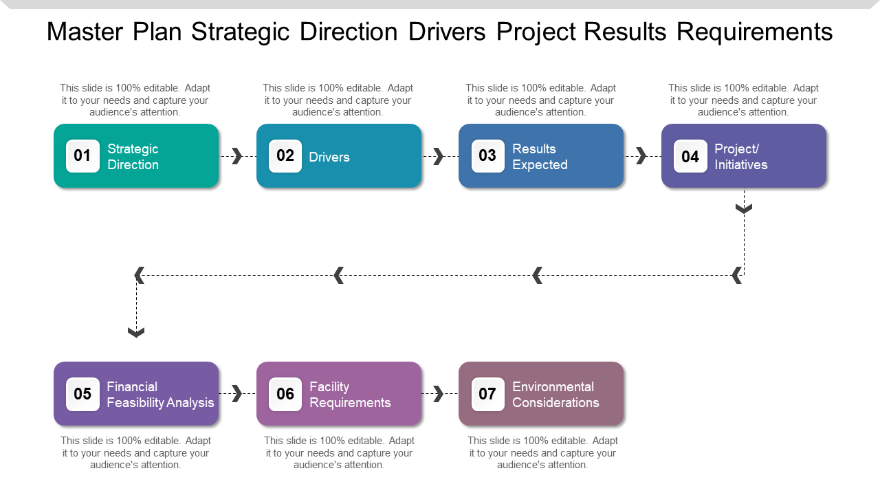 Master Plan Strategy Process