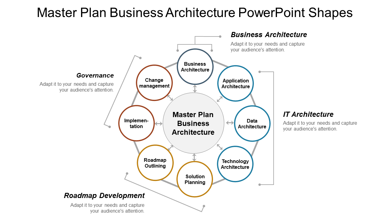 Master Plan Business Architecture