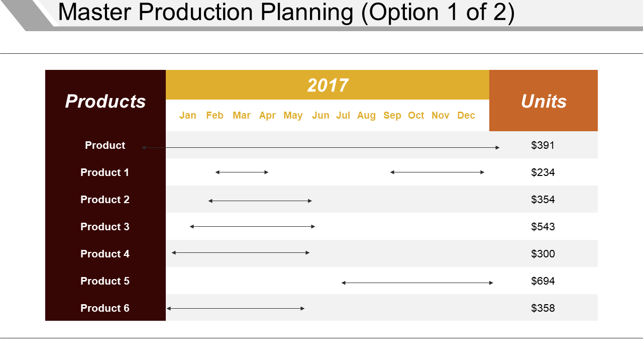 Master Production Planning