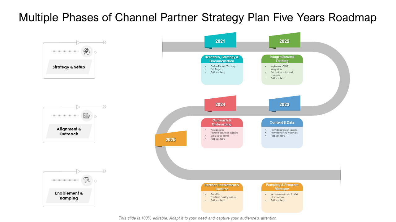 Multiple Phases Of Channel Partner Strategy Plan Five Years Roadmap PPT template