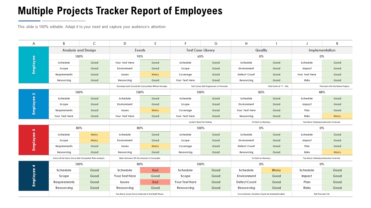 Multiple Projects Tracker Report 