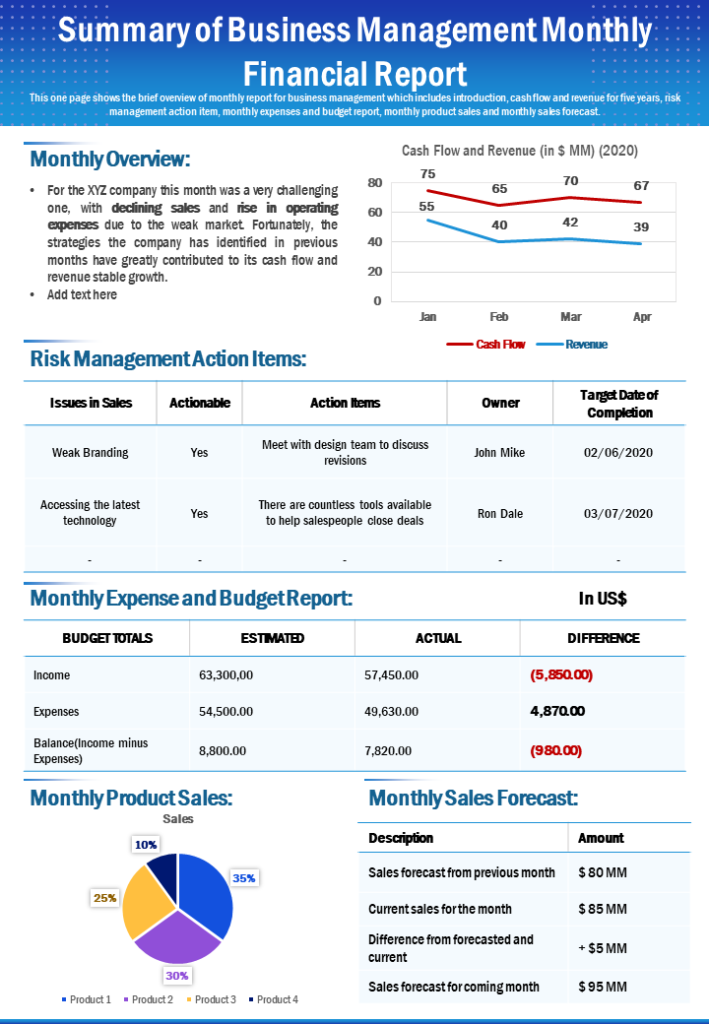 One-Page Business Management Monthly Financial Report