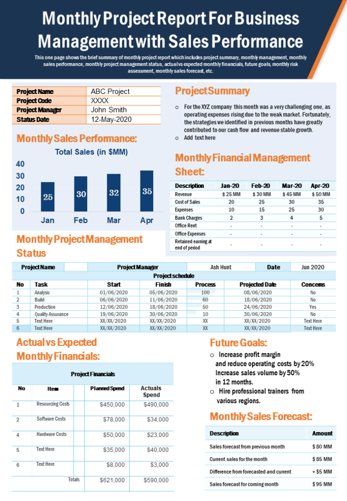 One-Page Monthly Project Report for Sales Performance