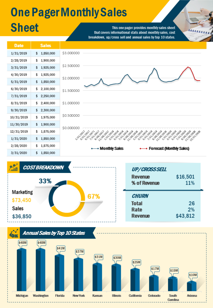 One-Page Monthly Sales Sheet Report