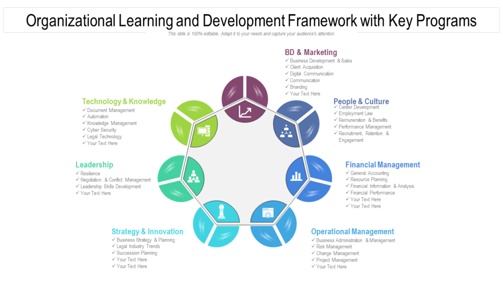 Organizational Learning Framework Template