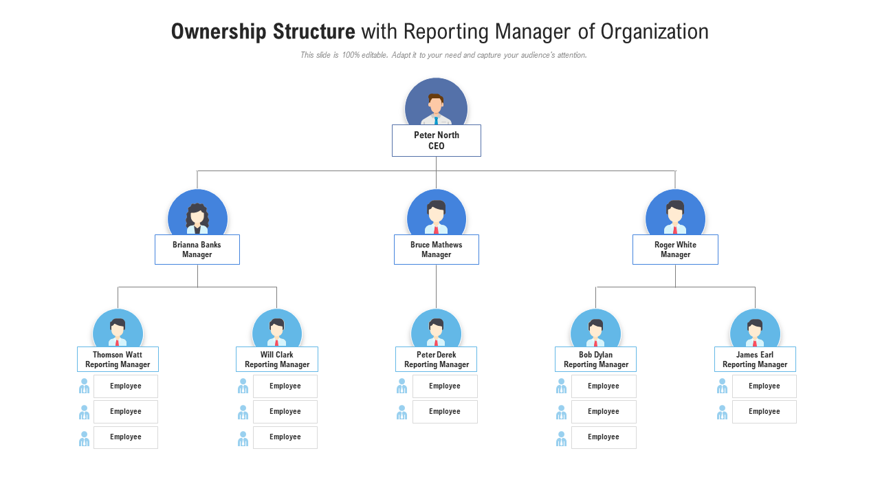 Reporting Manager of Organization Template