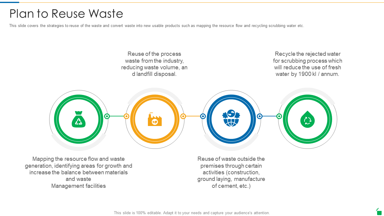 Plan To Reuse Waste Disposal And Recycling Management PPT PowerPoint Presentation Gallery Format Ideas