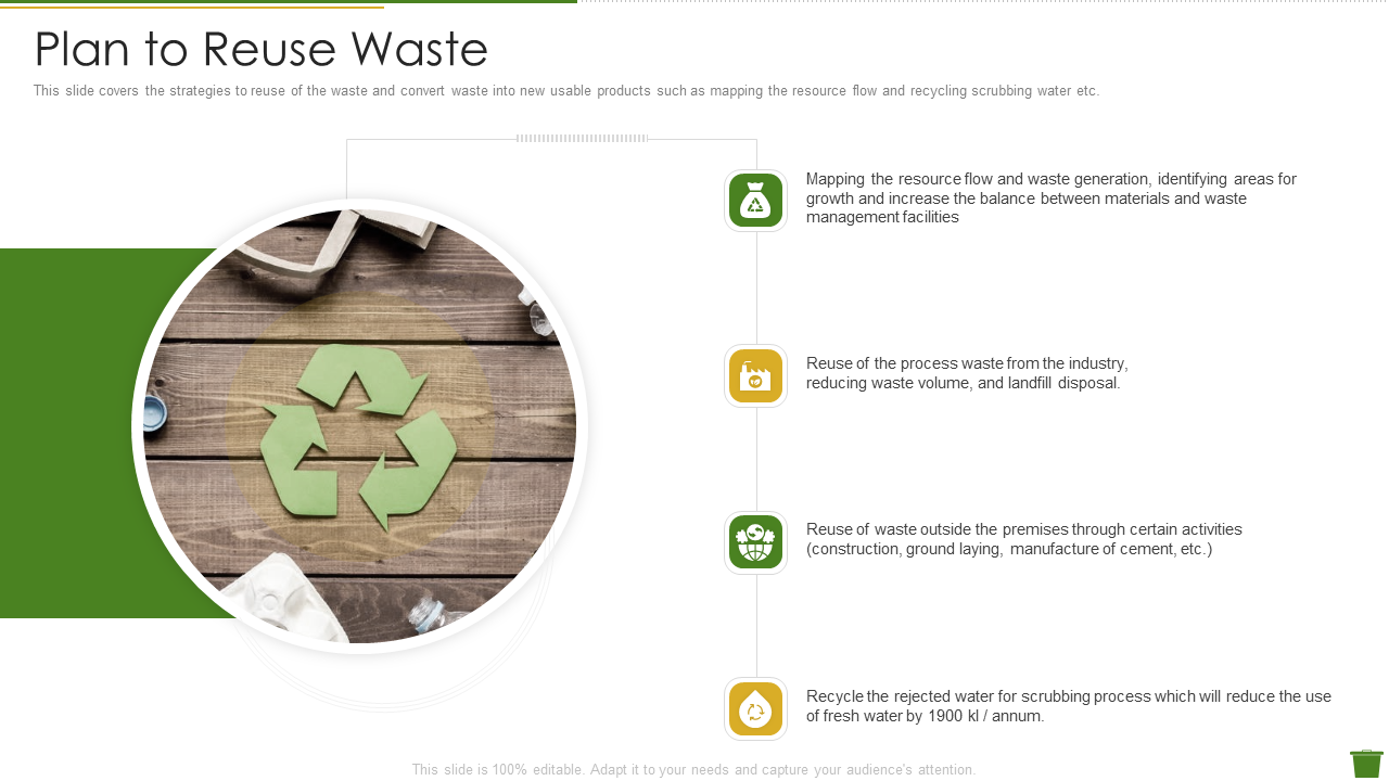 Plan To Reuse Waste Industrial Waste Management PPT Visual Aids Deck
