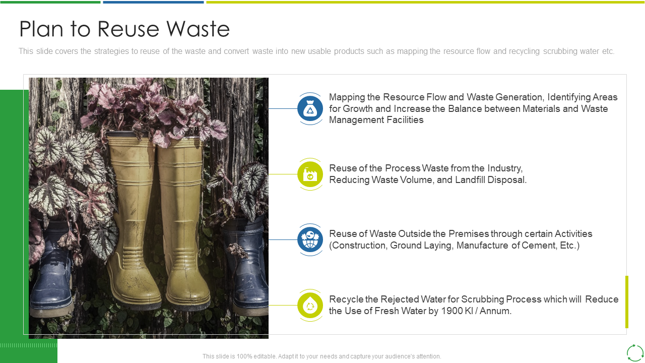 Plan To Reuse Waste Treating Developing And Management Of New Ways PPT Rules