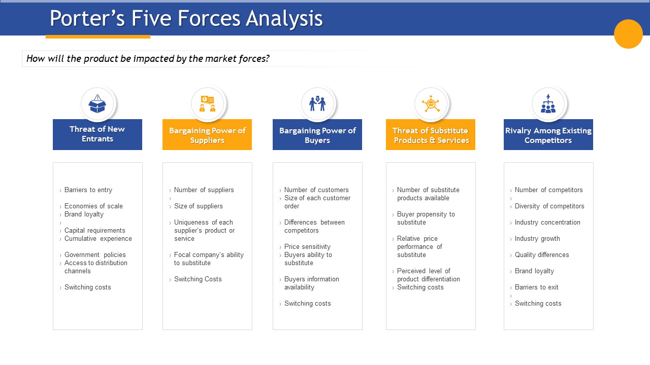 Porters Five Forces Analysis Capital Requirements PPT PowerPoint Presentation Information