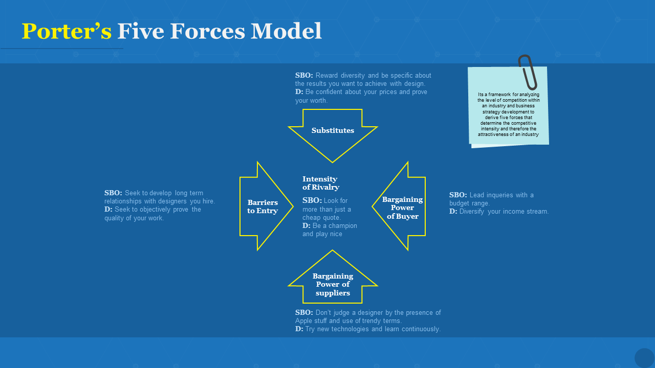 Porters Five Forces Model PPT PowerPoint Presentation Ideas Example