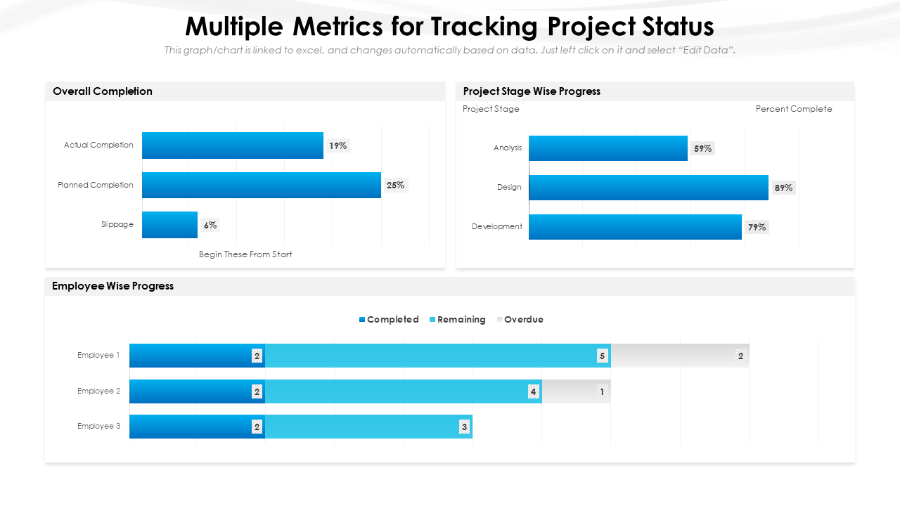 Project Metrics Tracking Template