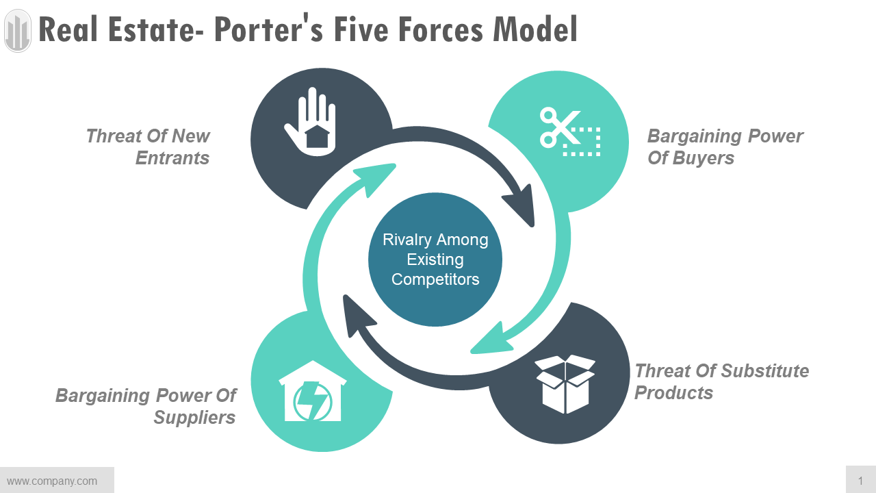 Real Estate Porters Five Forces Model PPT Design
