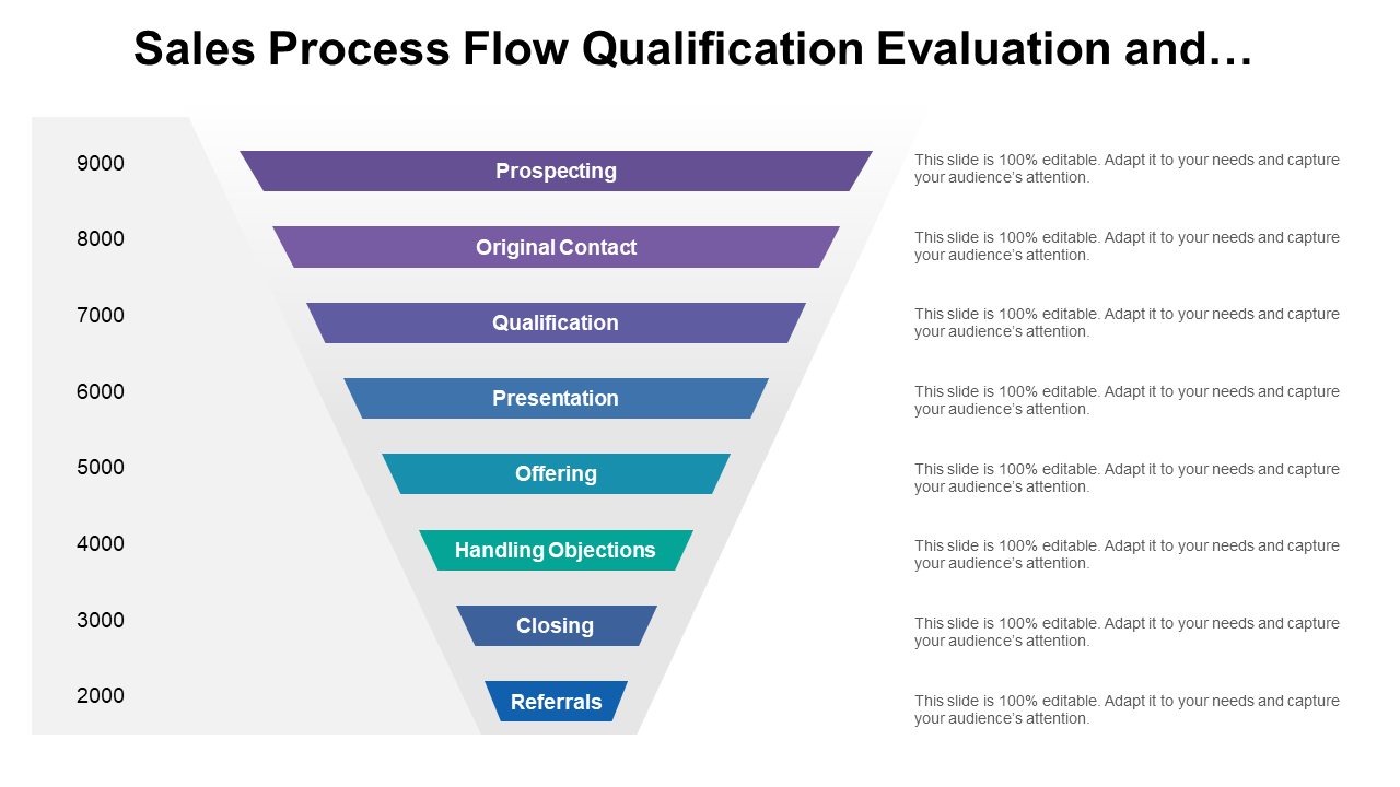 Sales Process Flow Qualification Evaluation