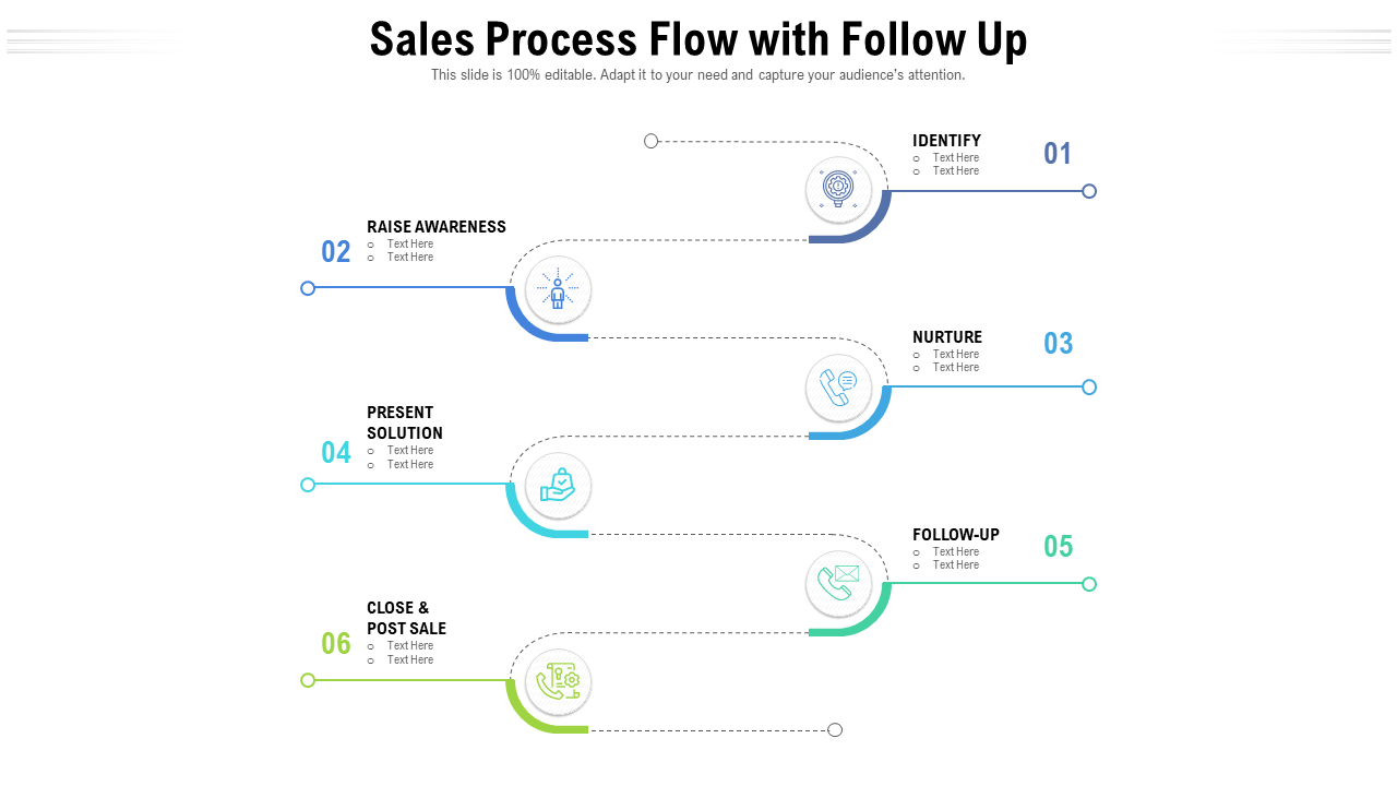 Sales Process Flow with Follow Up