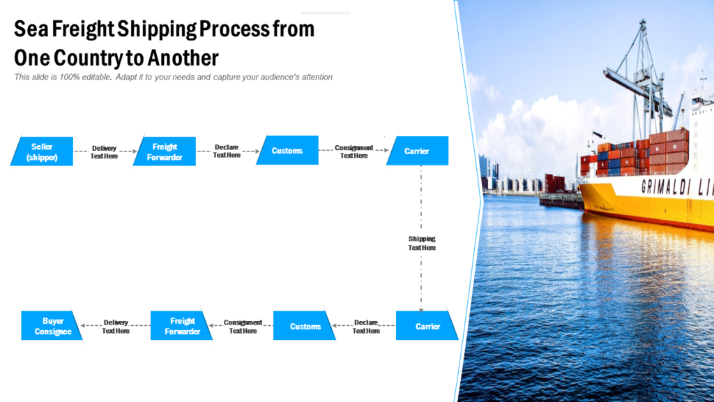 Sea Freight Shipping Process Template