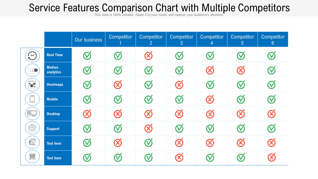 Service Features Comparison Chart With Multiple Competitors PPT Template