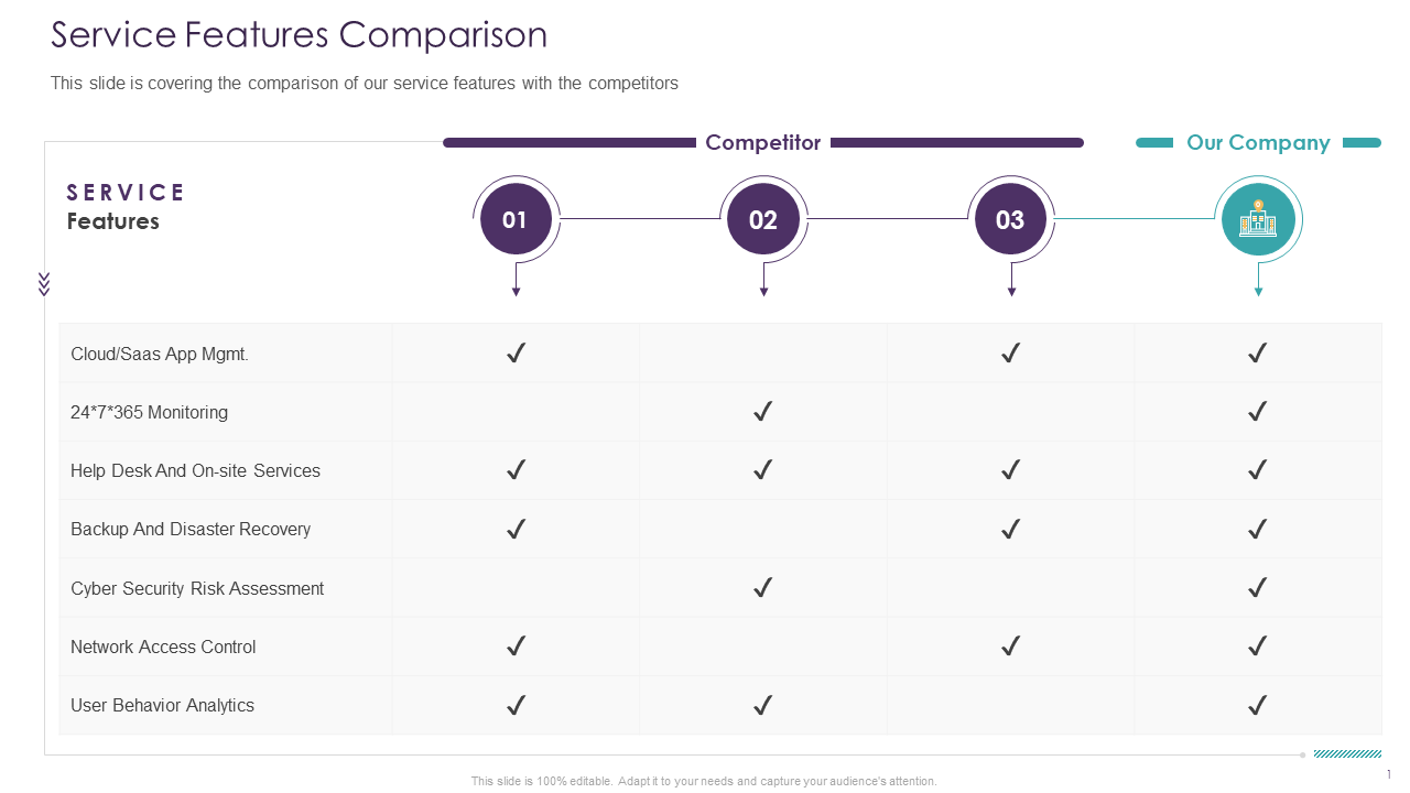 Service Features Comparison Our Company PPT PowerPoint Presentation Infographic Template Portrait