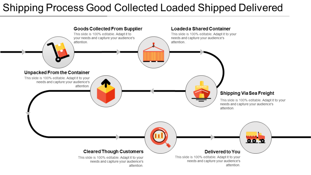 Shipping Process Template from Loading to Delivery