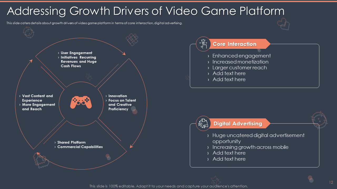 Addressing Growth Drivers of Video Game Platform