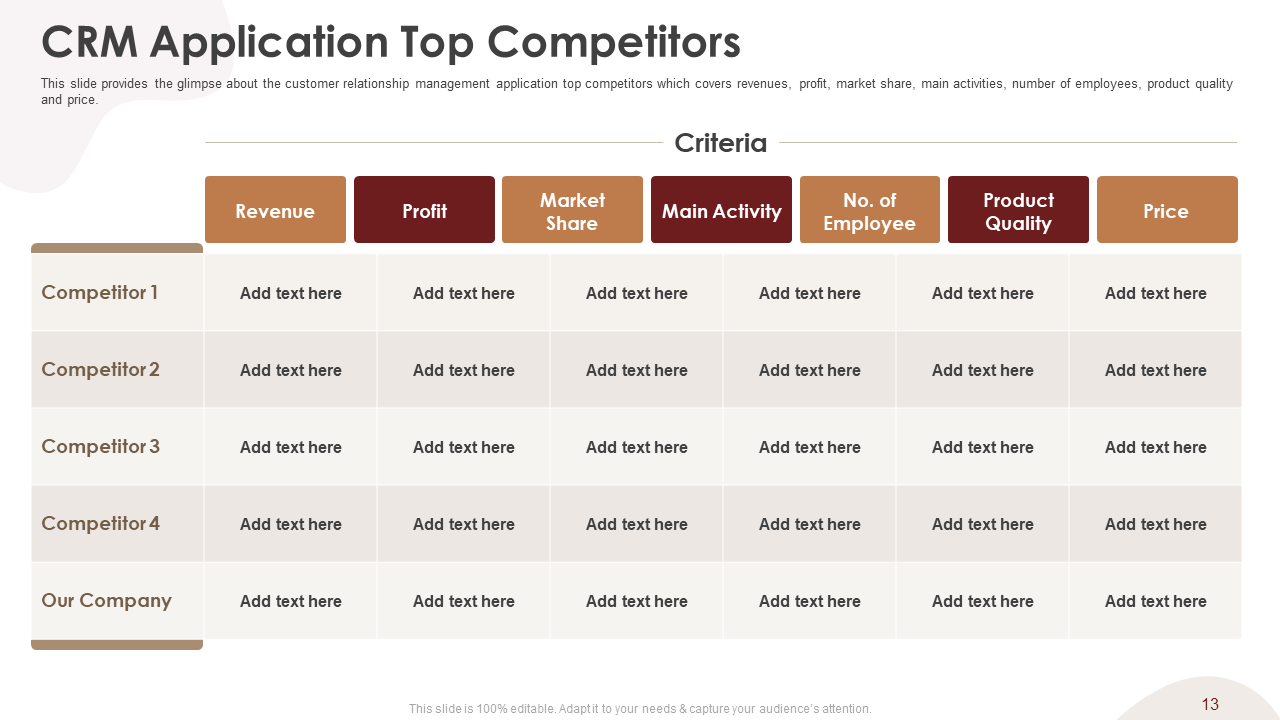 CRM Top Competitors