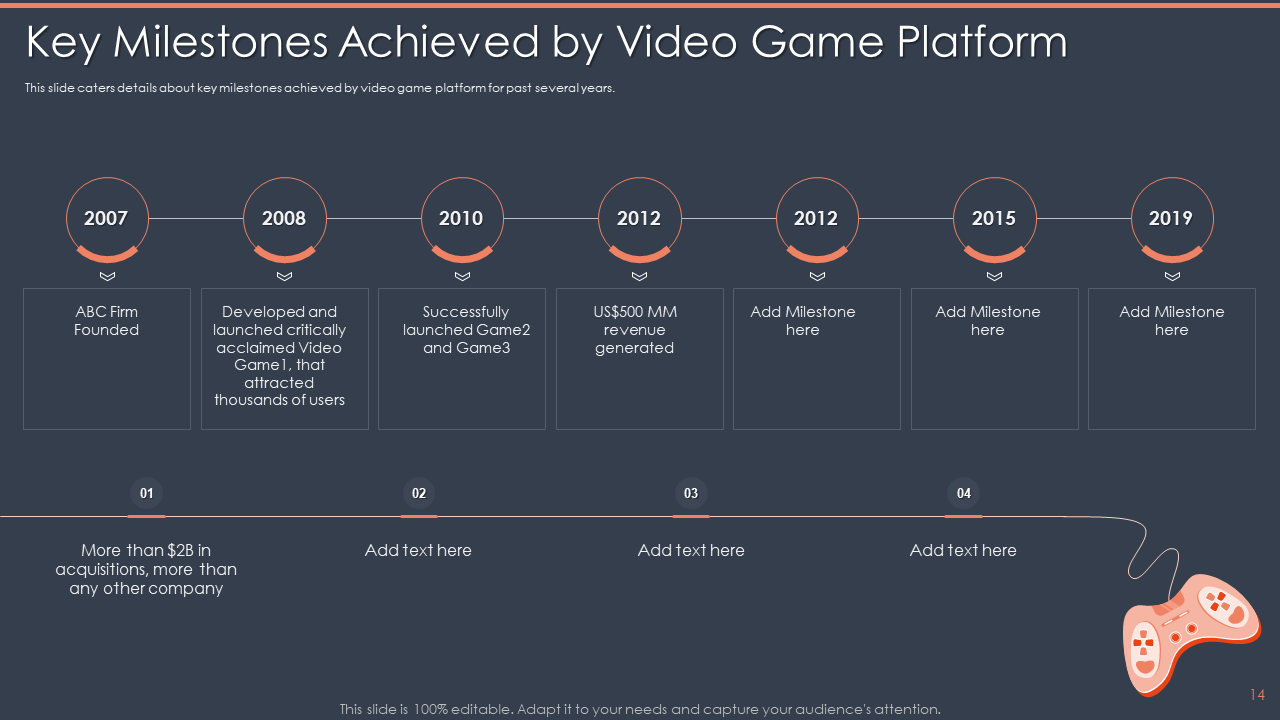 Key Milestones Achieved by Video Game Platform 