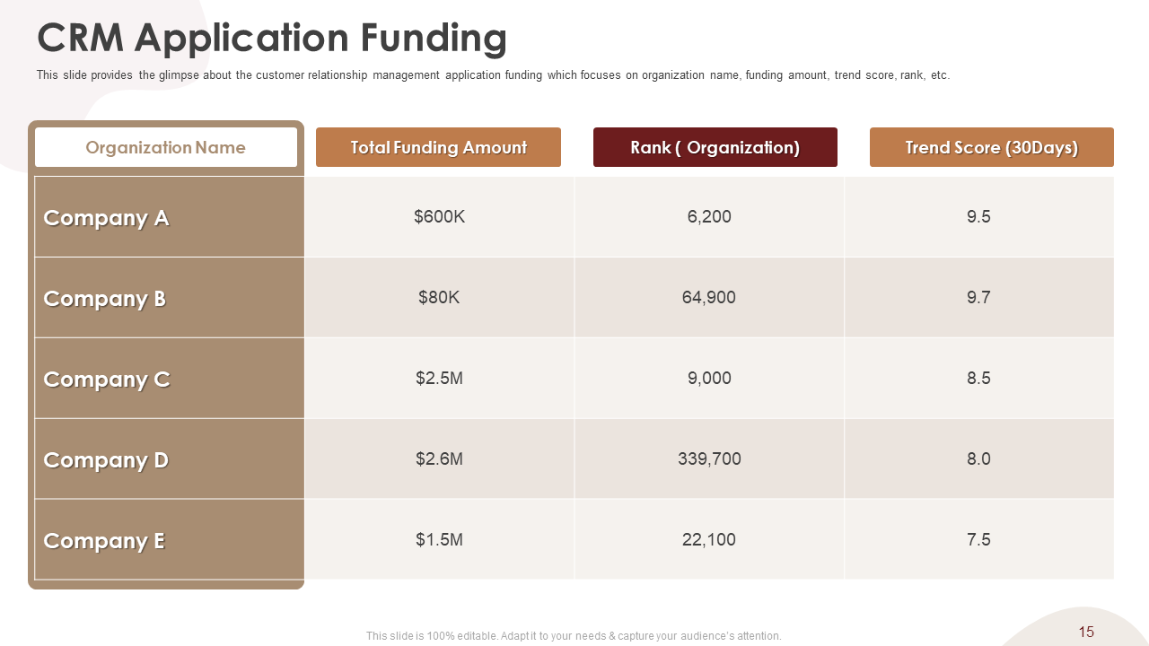 CRM Application Funding 
