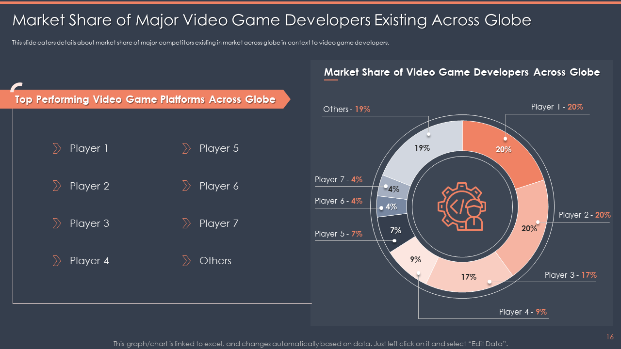 Market Share of Major Video Game Developers