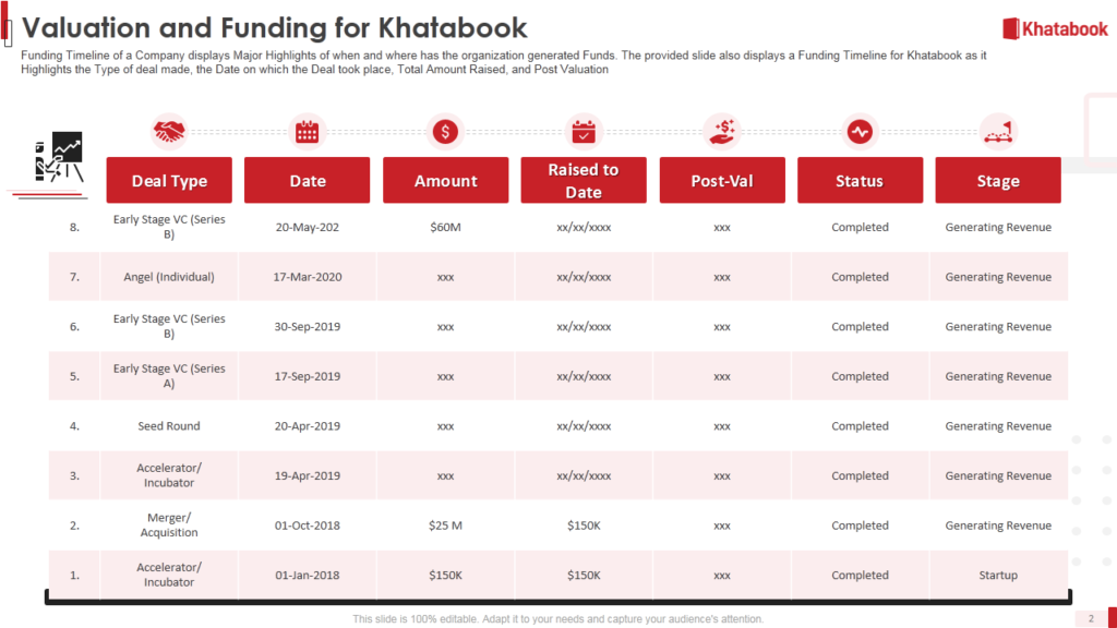 Khatabook Investor Funding Pitch Deck