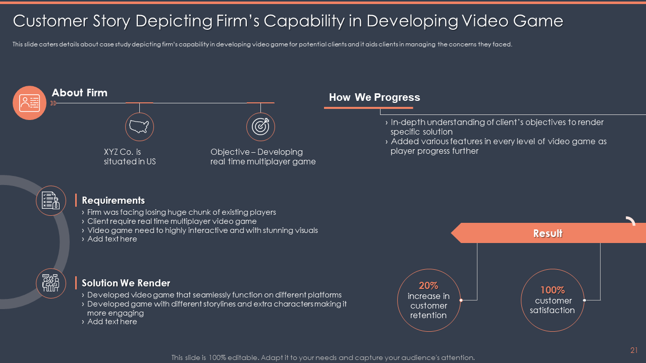 Depicting Firm's Capability in Developing Video Game 