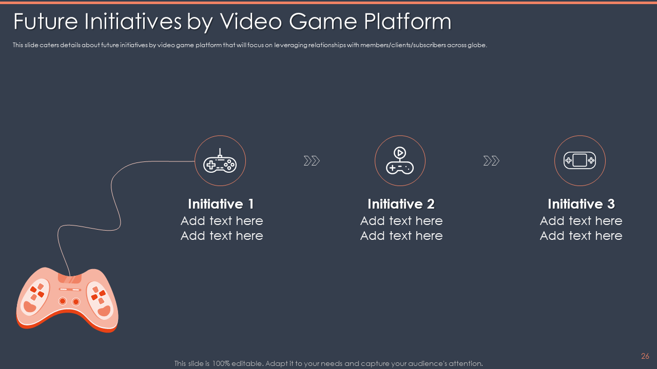 Future Initiatives by Video Game Platform